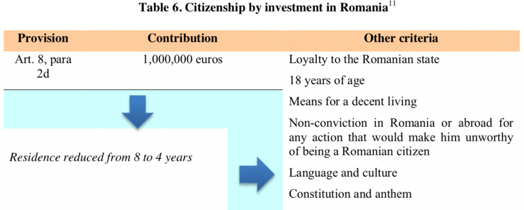 Romania economic citizenship