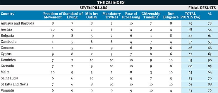 CBI index score