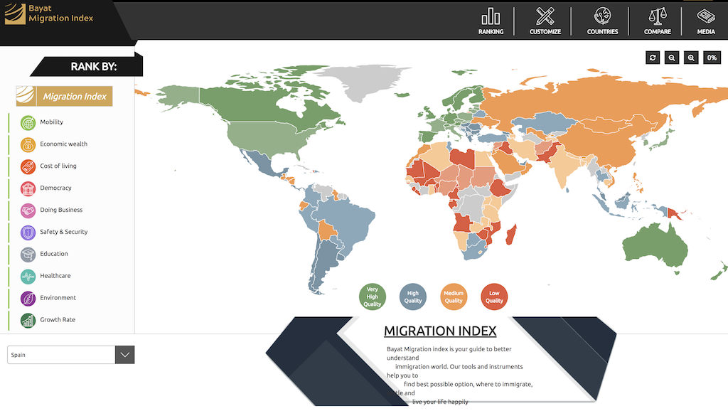 Migration index