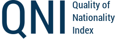QNI Index