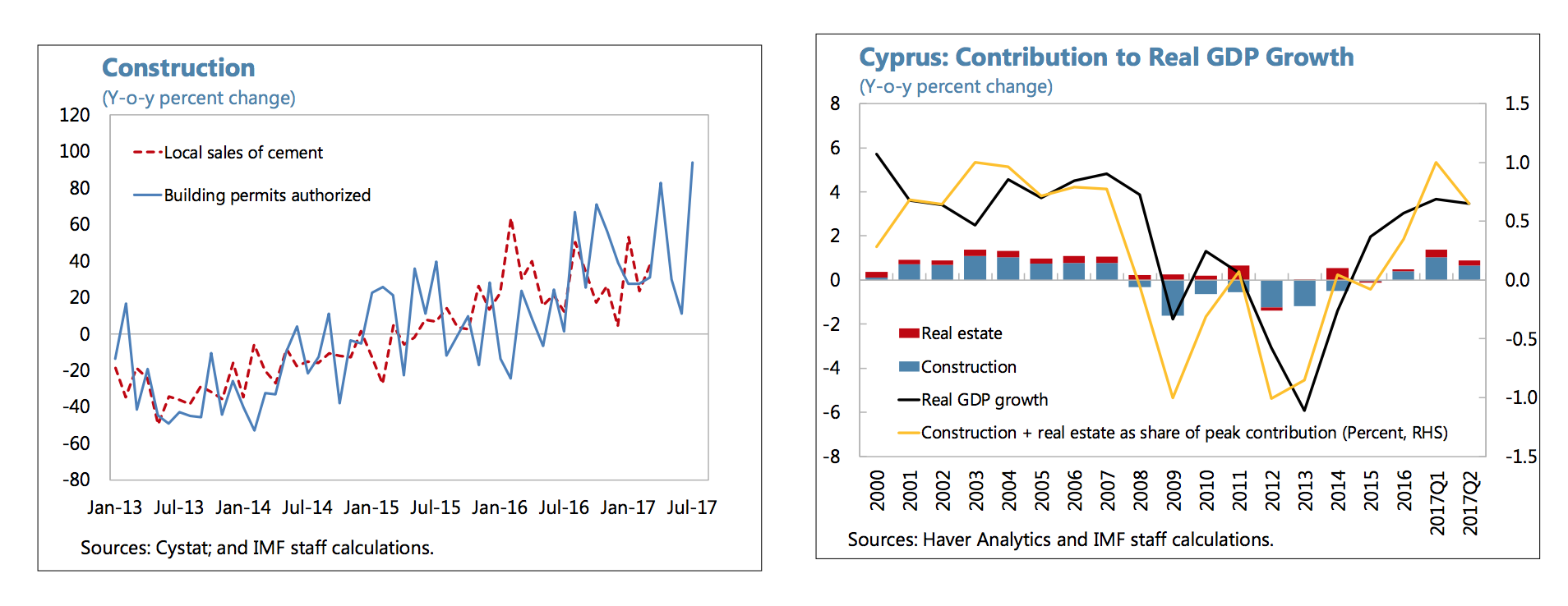 Cyprus IMF report