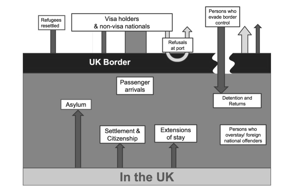 UK immigration system