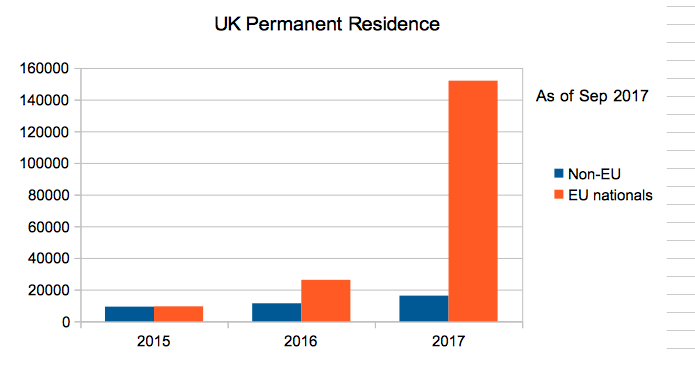 UK settlement permits