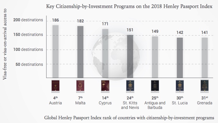 Henley passport index