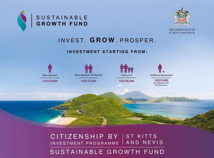 Sustainable Growth fund
