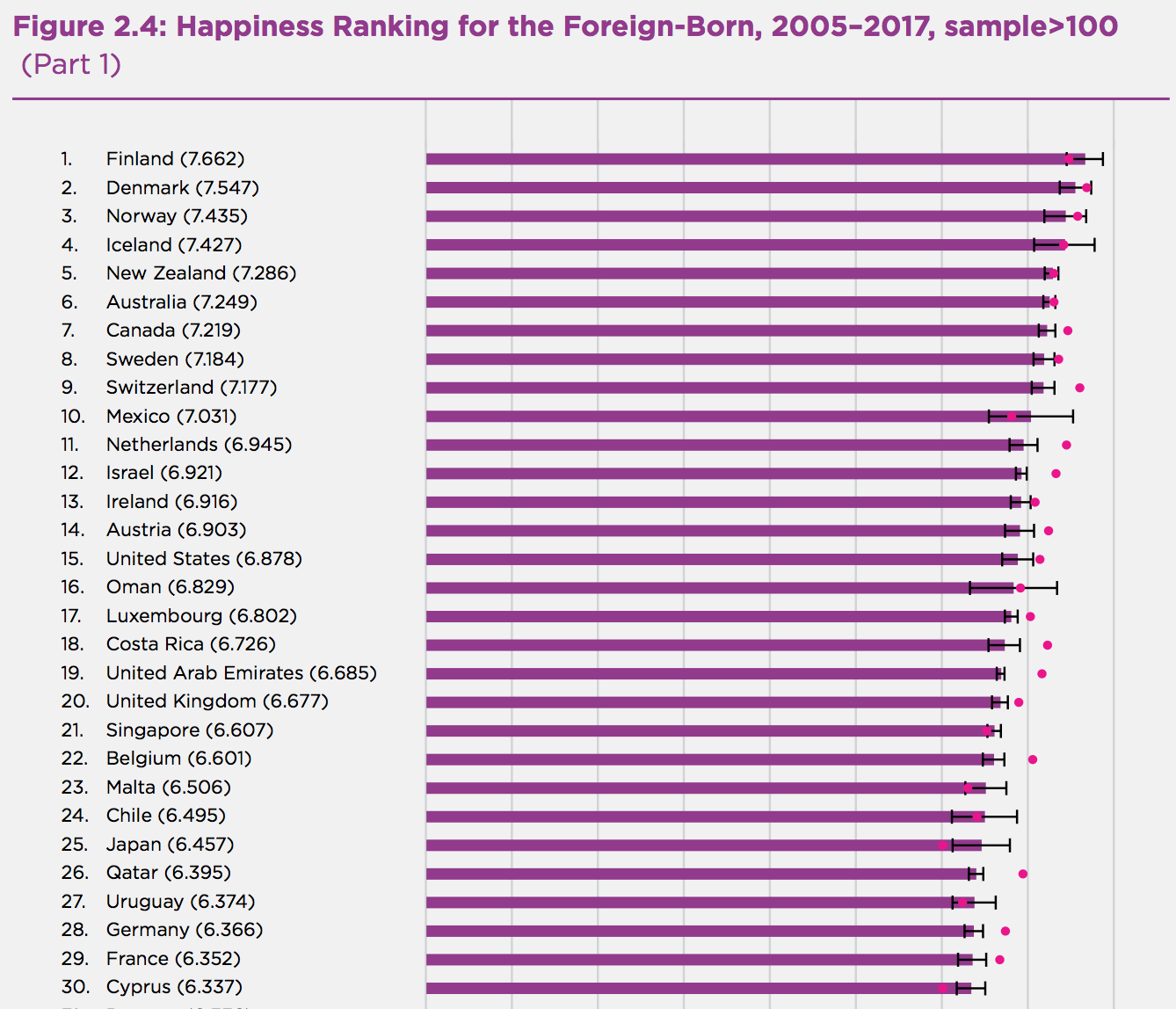 Immigration and Happiness