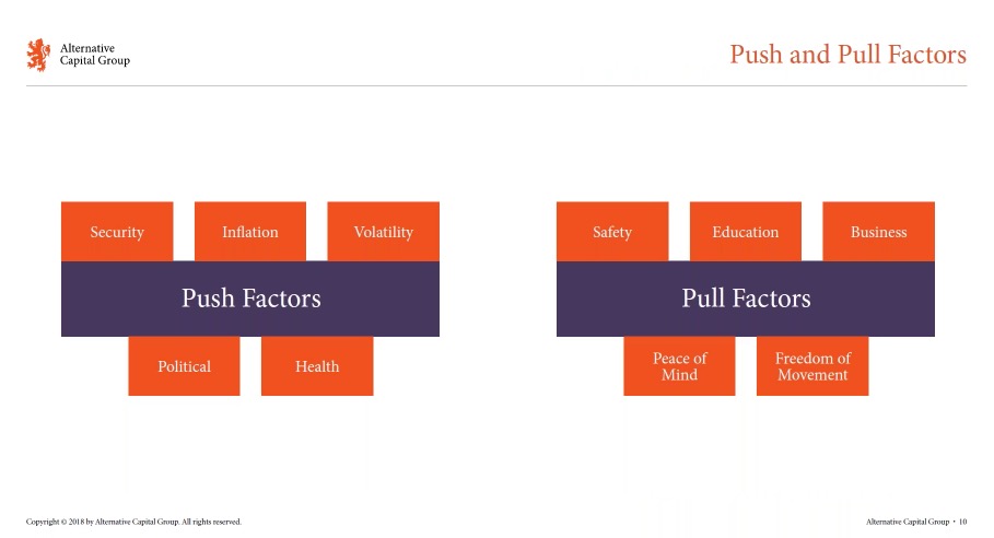 Push pull factors
