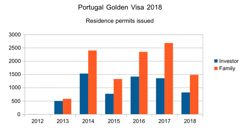 ARI residence permits 2018