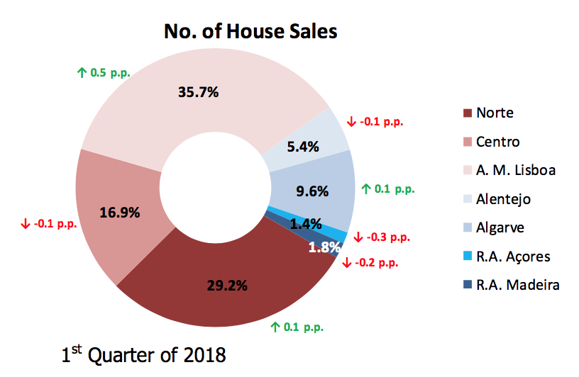 House sales by city