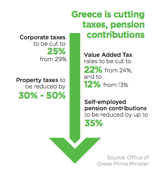 Greece tax cuts