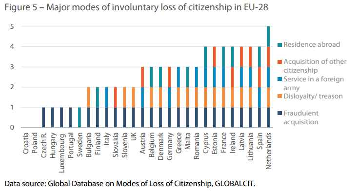 Loss of EU citizenship