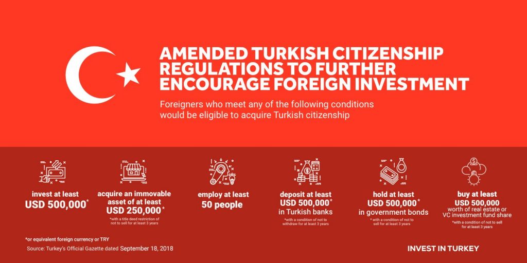 New Turkish Citizenship Rules for Investment Citizenship by