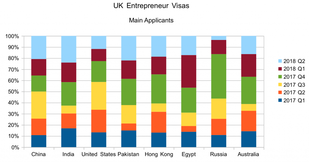 UK entrepreneur visas