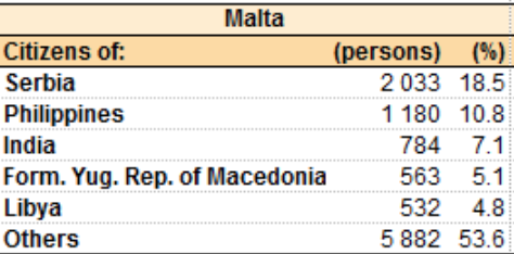 Malta residence permits