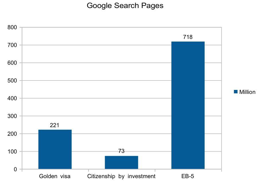 google indexed pages